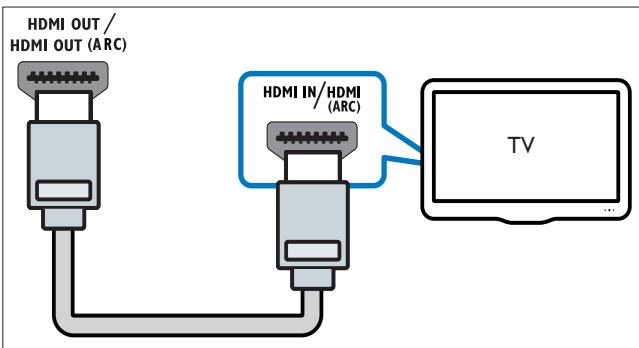 PHILIPS HTS5590 - Remarque - 1