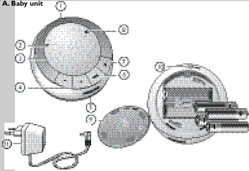 A. Baby unit ① ② ③ ④ ⑤ ⑥ ⑦ ⑧ ⑨ ⑩