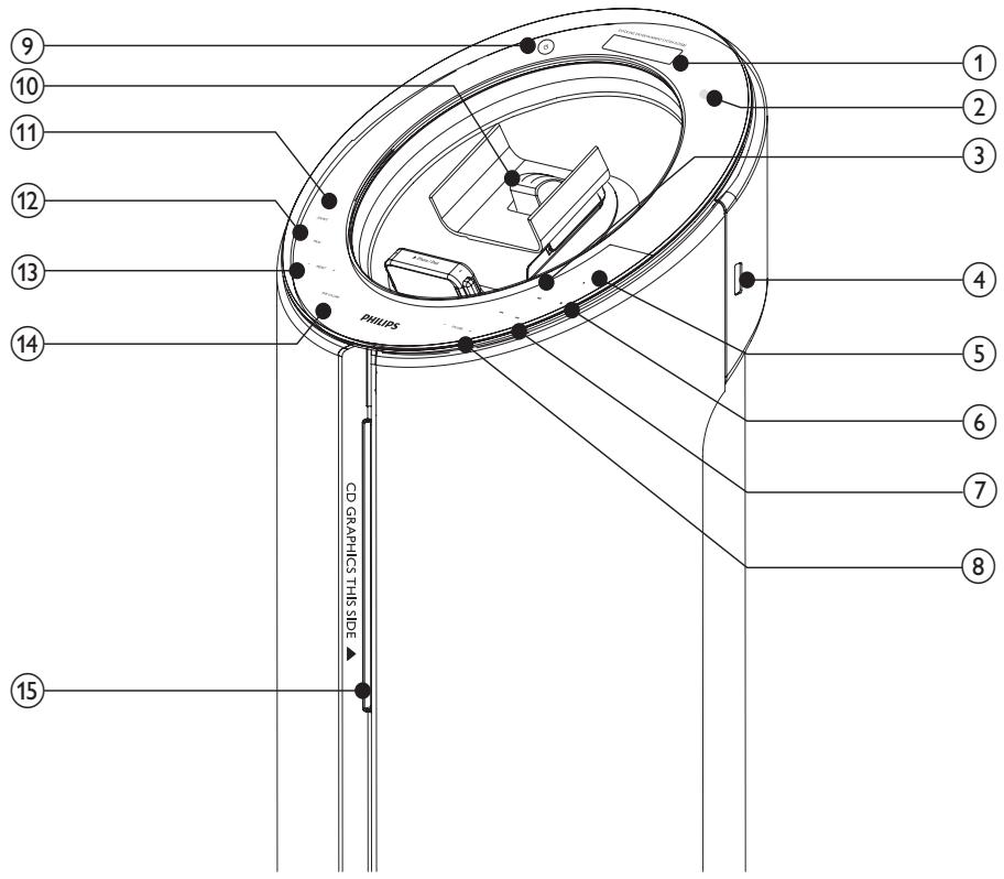 PHILIPS DCM580 - Overzicht van het apparatus - 1