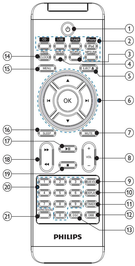 PHILIPS DCM580 - Overzicht van deafstandsbediening - 1