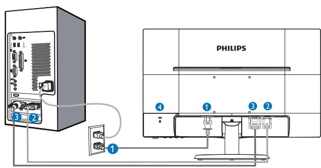 PHILIPS 223V5LHSB/00 - Connexion à votre PC - 1