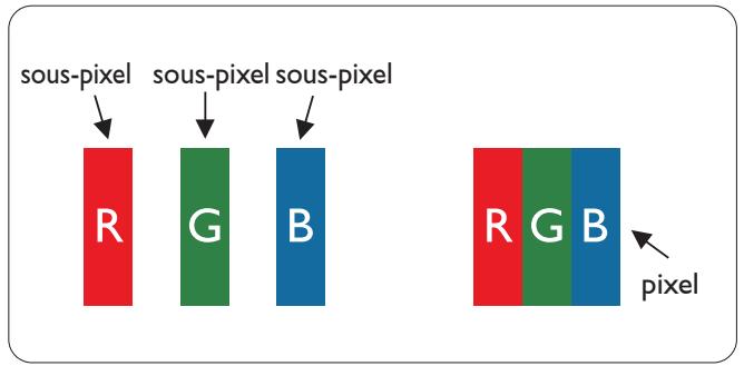 PHILIPS 223V5LHSB/00 - Politique de Philips relative aux pixels défectueux des écrans plats - 1