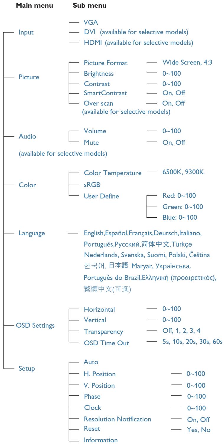 PHILIPS 223V5LHSB/00 - Le menu OSD - 1