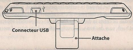 Connecteur USB Attache