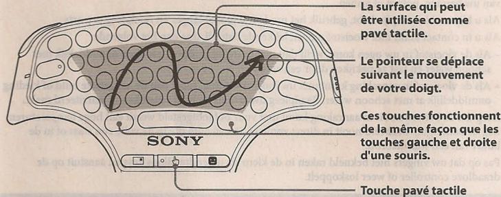 La surface qui peut être utilisée comme pavé tactile. Le pointeur se déplace suivant le mouvement de votre doigt. Ces touches fonctionnent de la même façon que les touches gauche et droite d'une souris. SONY Touche pavé tactile