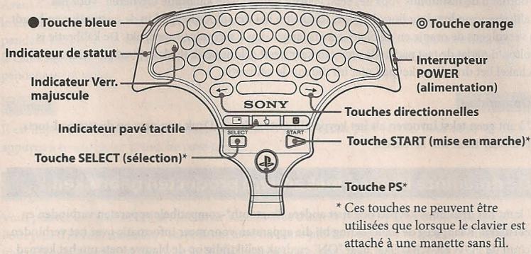 ● Touche bleue Indicateur de statut Indicateur Verr. majuscule ○ Touche orange Interrupteur POWER (alimentation) SONY Touches directionnelles Indicateur pavé tactile TOUCHES SELECT (sélection)* TOUCHES START (mise en marche)* TOUCHES PS* * Ces touches ne peuvent être utilisées que lorsque le clavier est attaché à une manette sans fil.