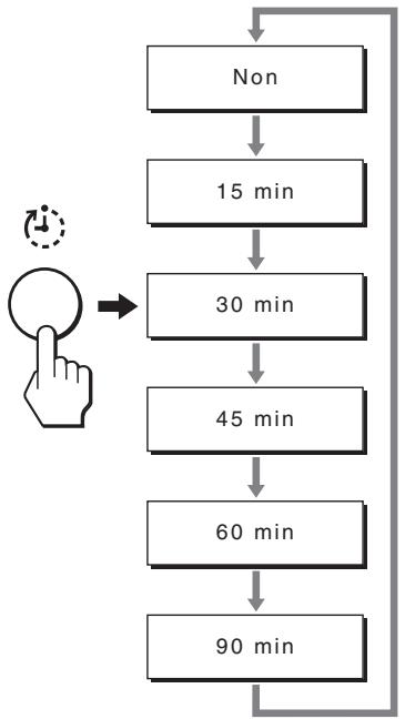 SONY MFM-HT205 - Appuyez à plusieurs reprises sur la touche Ⓧ de la télécommande. - 1
