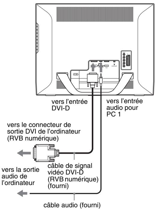 SONY MFM-HT205 - ■ Raccordement d'un ordinateur à l'aide des connecteurs PC 1 - 1