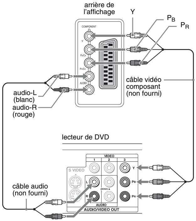 SONY MFM-HT205 - ■ Raccordement d'un appareil vidéo à l'aide des prises COMPONENT - 1