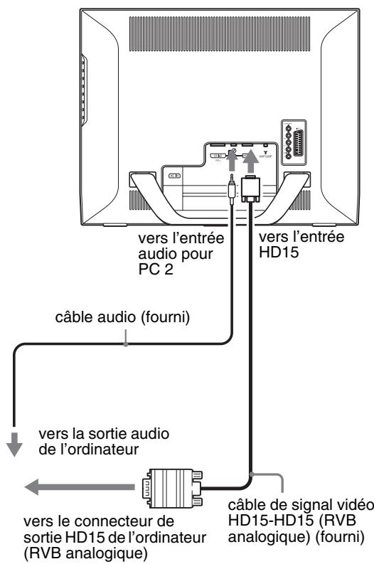 SONY MFM-HT205 - ■ Raccordement d'un ordinateur à l'aide des connecteurs PC 2 - 1