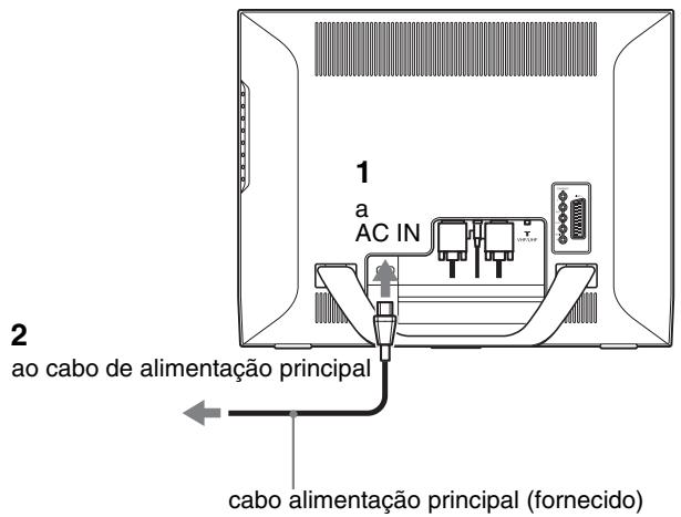 SONY MFM-HT205 - Configuração 3: Ligue o cabo de alimentação principal - 1