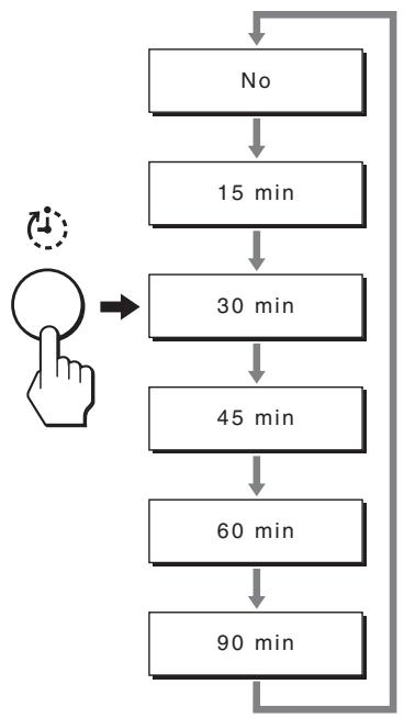 SONY MFM-HT205 - Premere più volte il tasto ⚙ del telecomando. - 1
