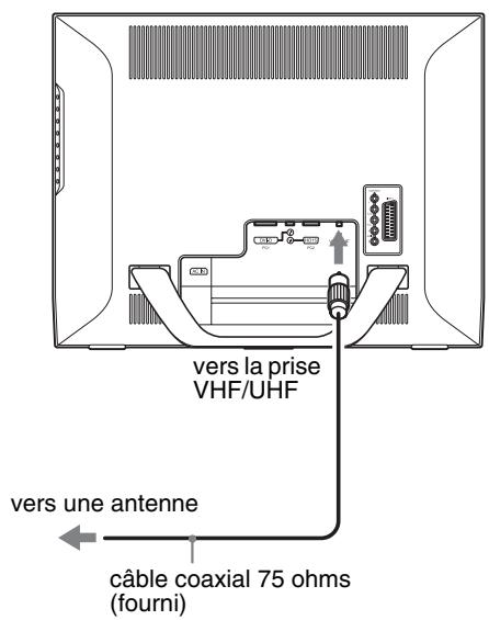 SONY MFM-HT205 - ■ Raccordement d'une antenne - 1
