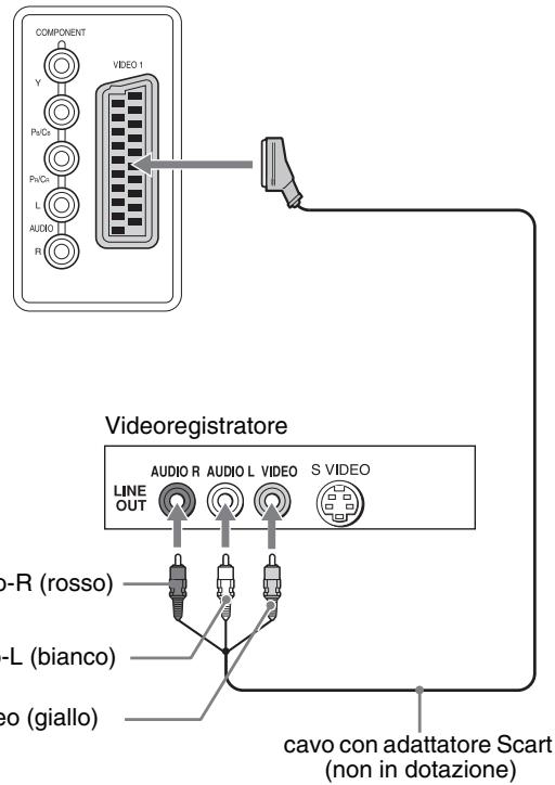 SONY MFM-HT205 - ■ Collegamento di un apparecchio video tramite la presa VIDEO 1 (Scart). - 1