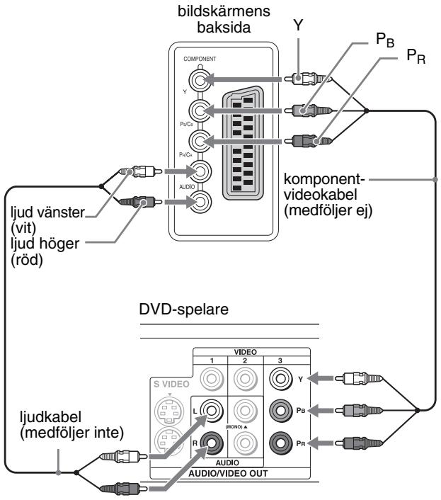 SONY MFM-HT205 - ■ Att ansluta videoutrustning via COMPONENT-uttagen - 1