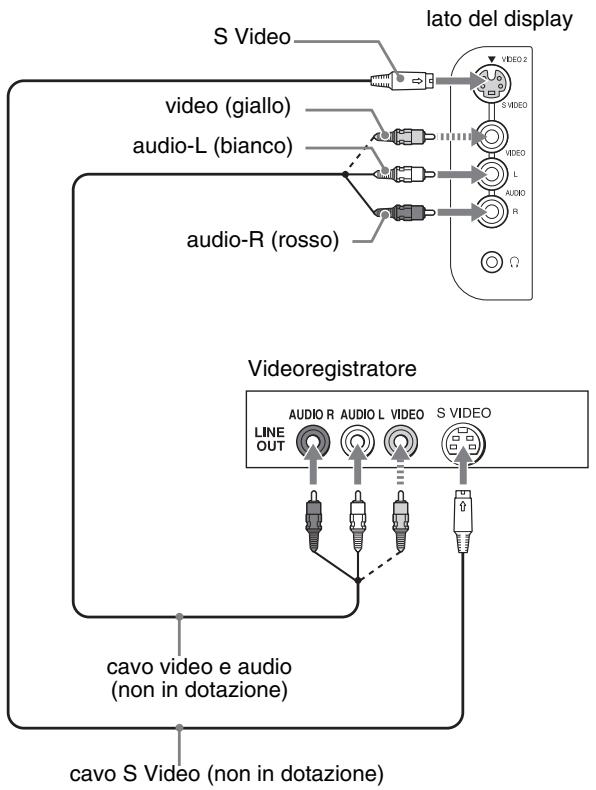 SONY MFM-HT205 - ■ Collegamento di un apparecchio video tramite le prese VIDEO 2 - 1