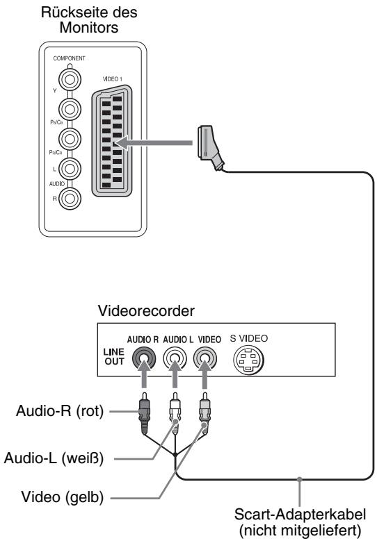 SONY MFM-HT205 - ■ Anschließen eines Videogeräts an die Buchse VIDEO 1 (Scart) - 1