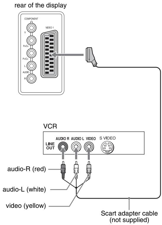 SONY MFM-HT205 - ■ Connecting video equipment using the VIDEO 1 (Scart) jack - 1