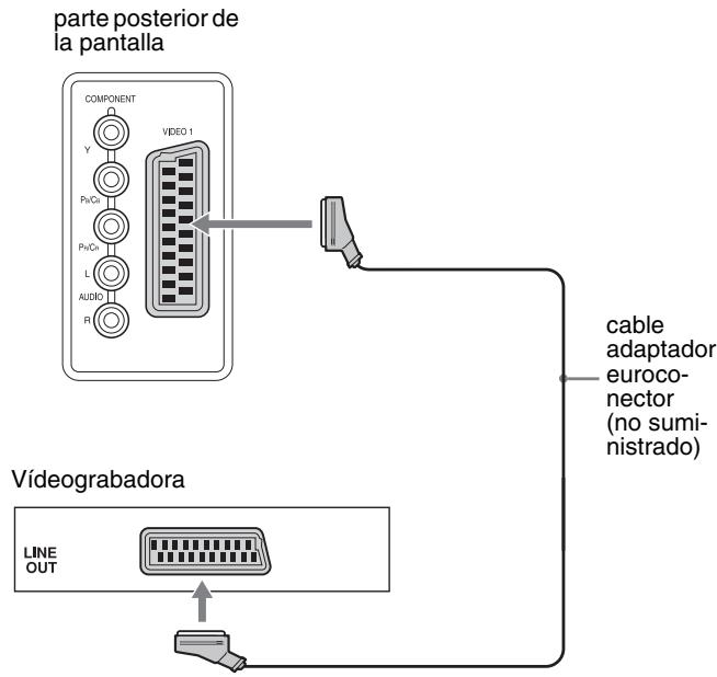 SONY MFM-HT205 - ■ Conexión de un equipo de vídeo mediante la toma VIDEO 1 (euroconector) - 2