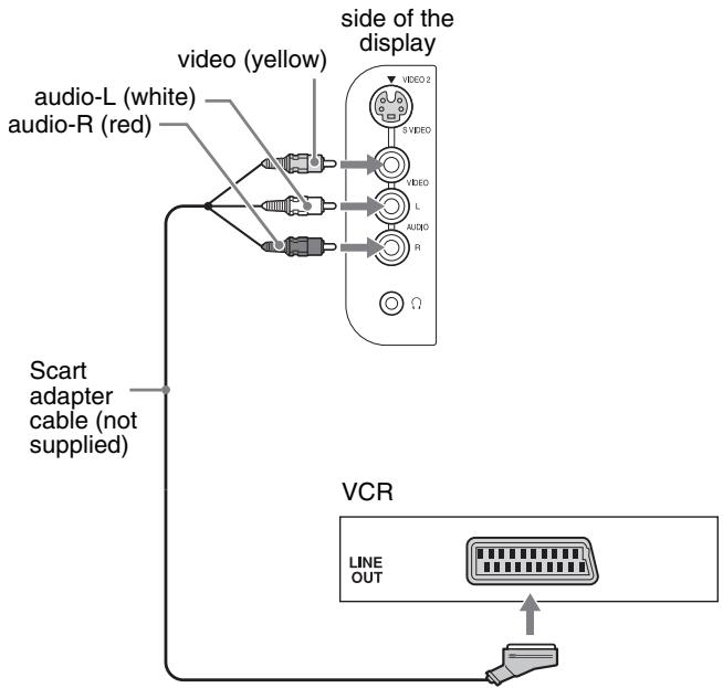 SONY MFM-HT205 - ■ Connecting video equipment using the VIDEO 2 jacks - 2