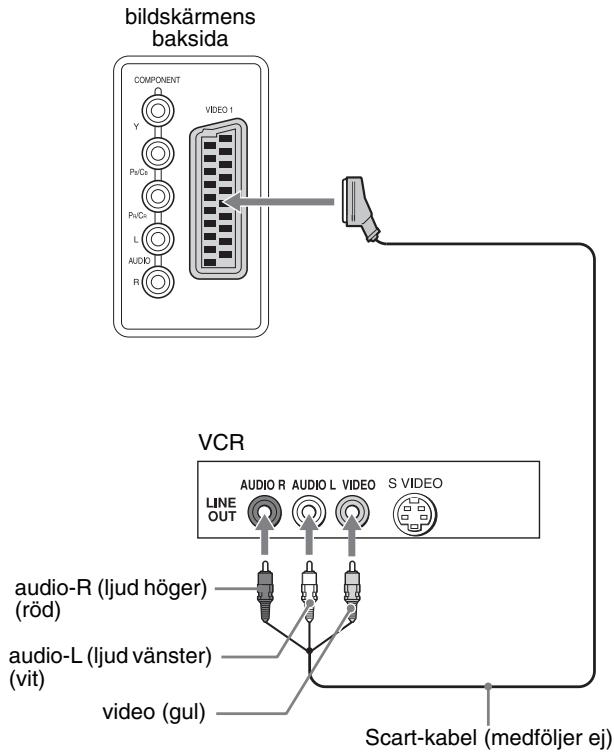 SONY MFM-HT205 - ■ Att ansluta videoutrustning via VIDEO 1-uttaget (Scart) - 1