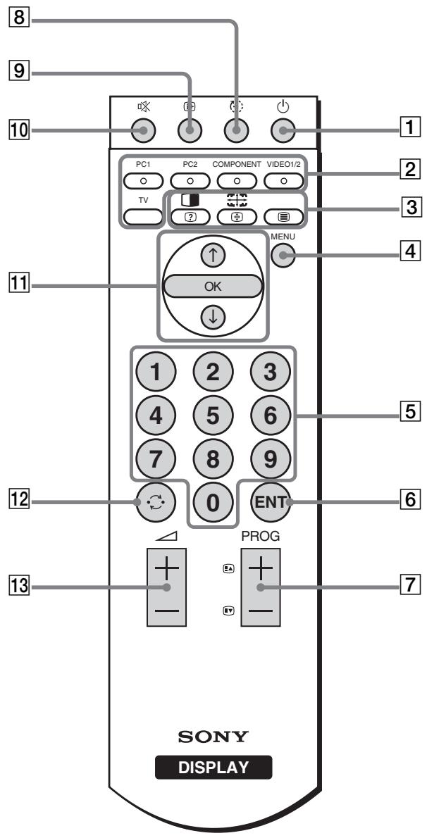 SONY MFM-HT205 - Identification des composants et des commandes - 6
