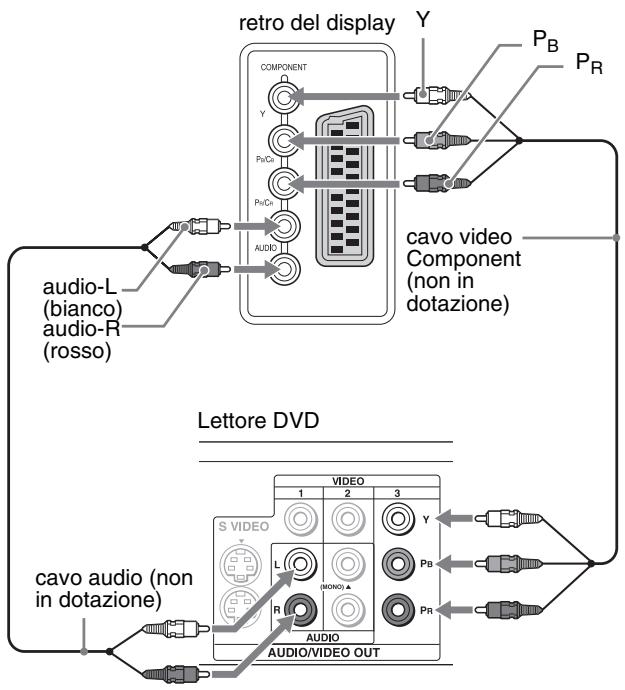 SONY MFM-HT205 - ■ Collegamento di un apparecchio video tramite le prese COMPONENT - 1
