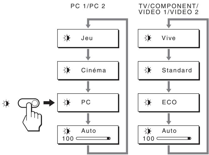 SONY MFM-HT205 - Appuyez plusieurs fois sur la touche Ⓞ. - 1
