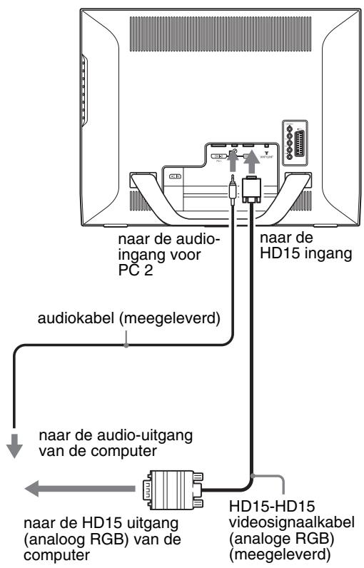 SONY MFM-HT205 - ■ Een computer aansluiten via de PC 2 aansluitingen - 1