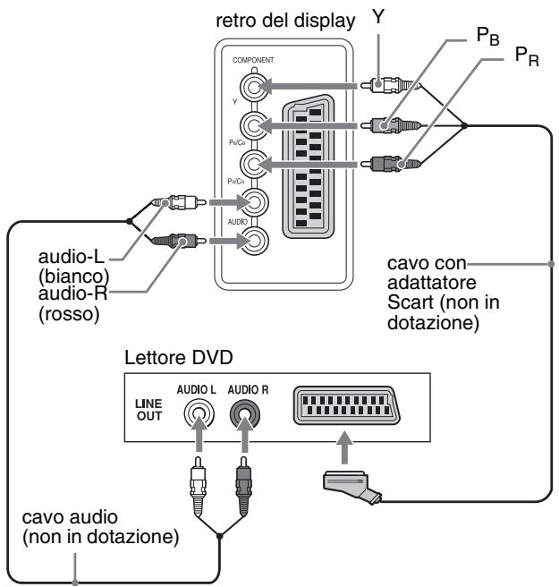 SONY MFM-HT205 - ■ Collegamento di un apparecchio video tramite le prese COMPONENT - 2