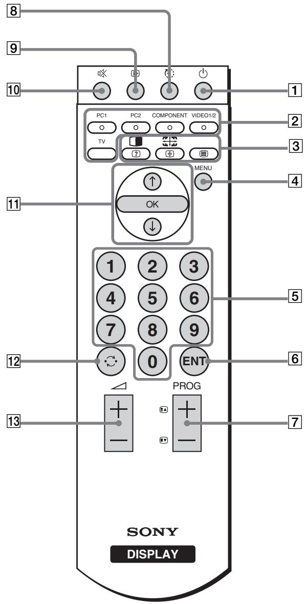 SONY MFM-HT205 - VHF/UHF priključek (stran 13) - 1