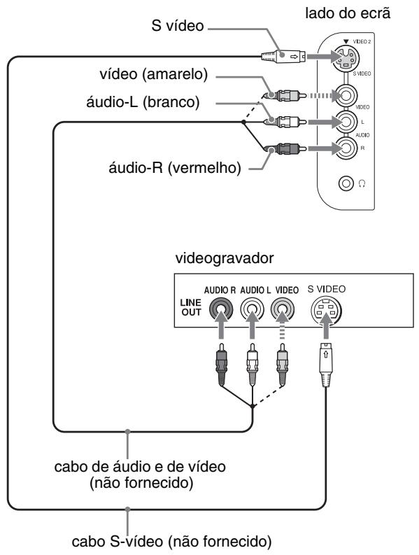 SONY MFM-HT205 - ■ Ligar equipamento vídeo através das tomadas VIDEO 2 - 1