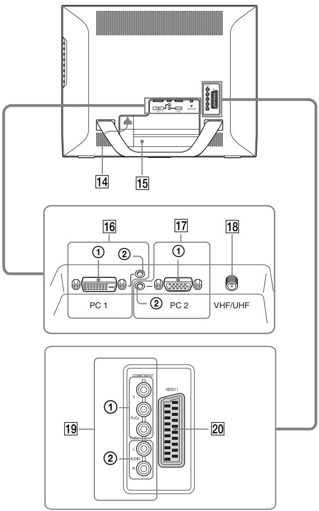 SONY MFM-HT205 - Pozice šroubu kompatibilního závěsného ramene nebo podstavce VESA (strana 10) - 1