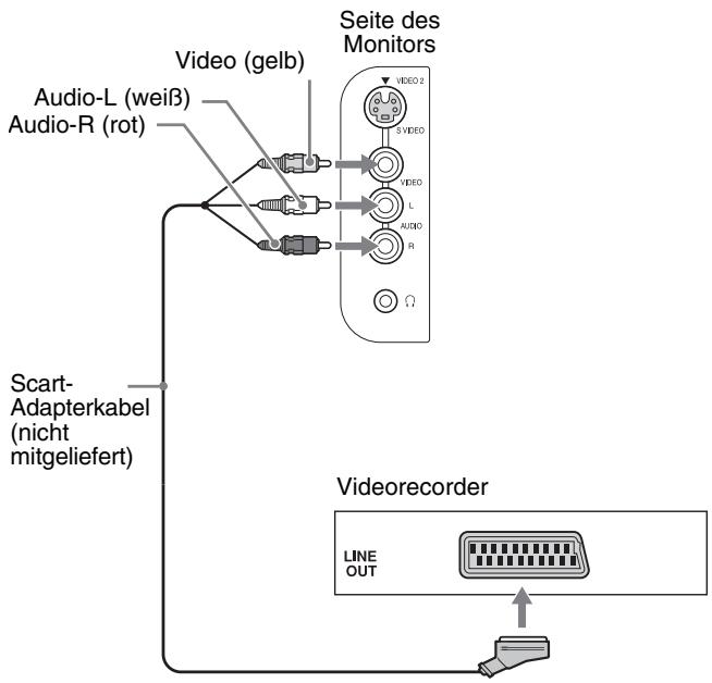 SONY MFM-HT205 - ■ Anschließen eines Videogeräts an die VIDEO 2-Buchsen - 2