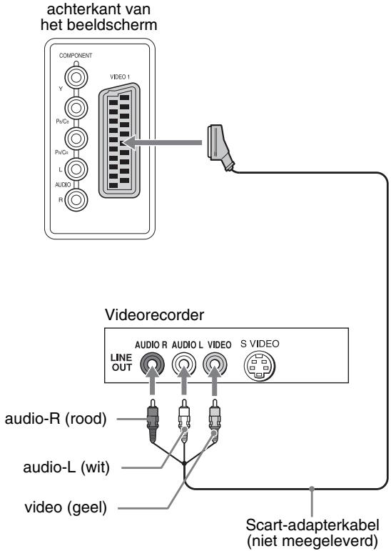 SONY MFM-HT205 - ■ Video-apparatuur aansluiten met behulp van de VIDEO 1 (Scart) aansluiting - 1