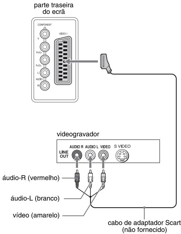 SONY MFM-HT205 - ■ Ligar equipamento vídeo através da tomada (Scart) VIDEO 1 - 1