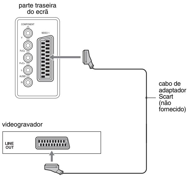 SONY MFM-HT205 - ■ Ligar equipamento vídeo através da tomada (Scart) VIDEO 1 - 2