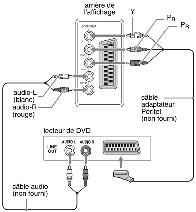 SONY MFM-HT205 - ■ Raccordement d'un appareil vidéo à l'aide des prises COMPONENT - 2