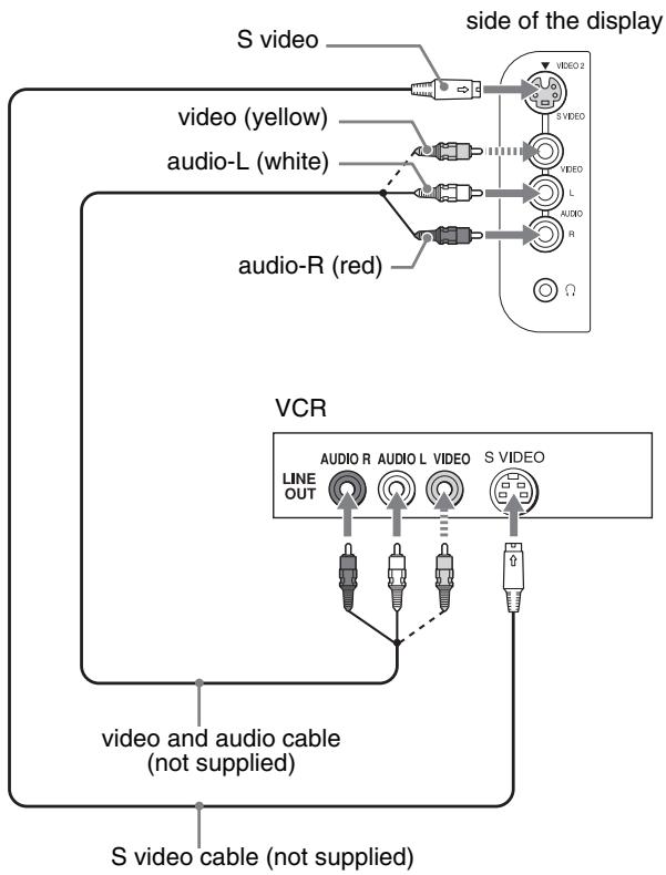 SONY MFM-HT205 - ■ Connecting video equipment using the VIDEO 2 jacks - 1