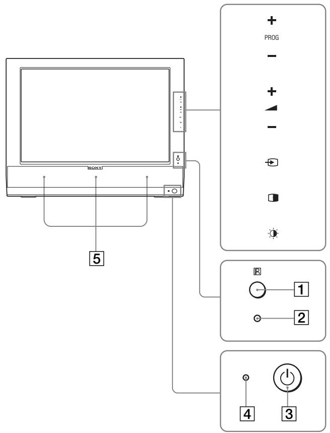 SONY MFM-HT205 - Identification des composants et des commandes - 1