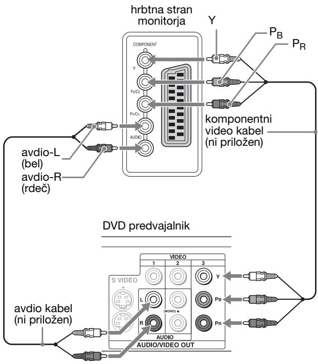 SONY MFM-HT205 - ■ Priključitev video opreme s pomočjo priključkov COMPONENT - 1