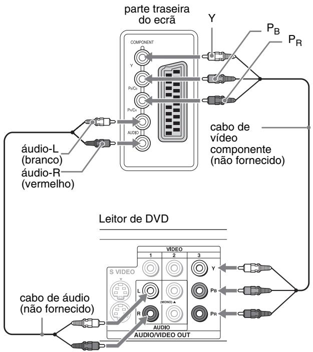 SONY MFM-HT205 - ■ Ligar equipamento vídeo através das tomadas COMPONENT - 1
