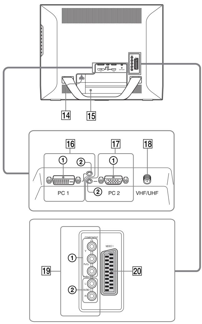 SONY MFM-HT205 - Identification des composants et des commandes - 4
