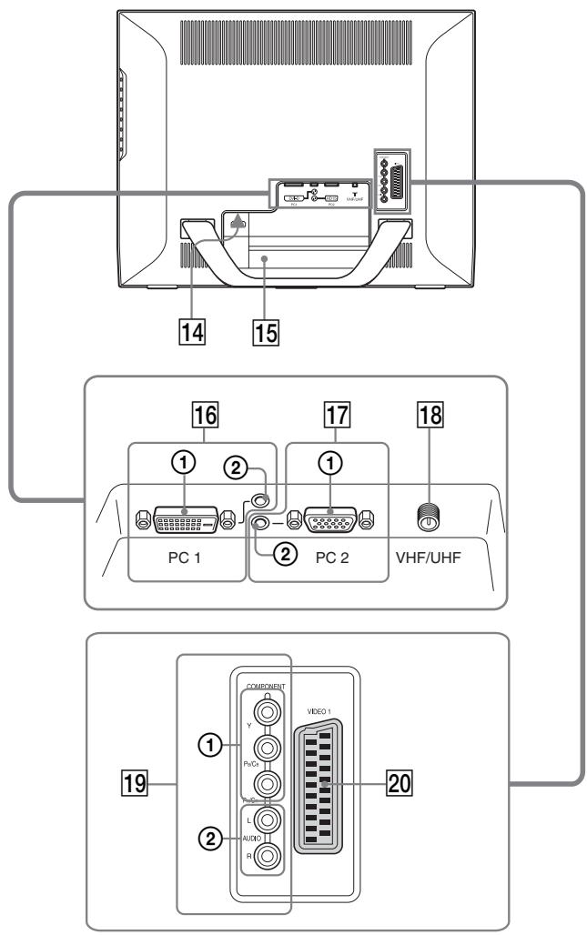 SONY MFM-HT205 - Identificação das peças e comandos - 5