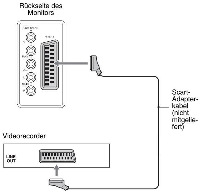 SONY MFM-HT205 - ■ Anschließen eines Videogeräts an die Buchse VIDEO 1 (Scart) - 2