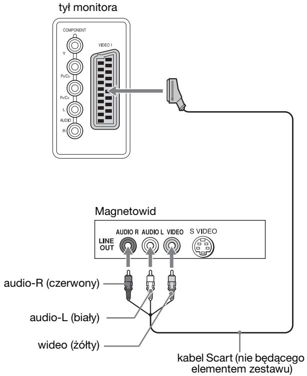 SONY MFM-HT205 - ■ Podłączanie sprzętu wideo do gniazda VIDEO 1 (Scart) - 1