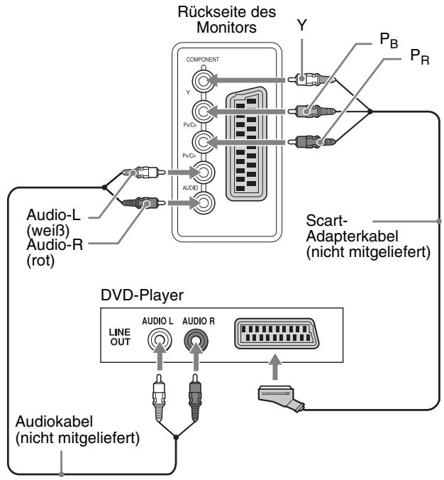 SONY MFM-HT205 - ■ Anschließen eines Videogeräts an die COMPONENT-Buchsen - 2