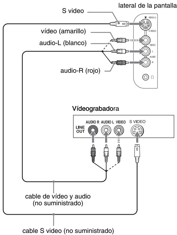 SONY MFM-HT205 - ■ Conexión de un equipo de vídeo mediante las tomas VIDEO 2 - 1