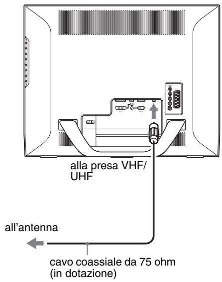SONY MFM-HT205 - ■ Collegamento di un'antenna - 1
