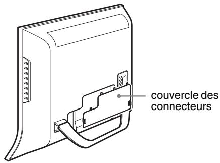 SONY MFM-HT205 - Installation 4 : Remettez le couvercle des connecteurs en place - 1